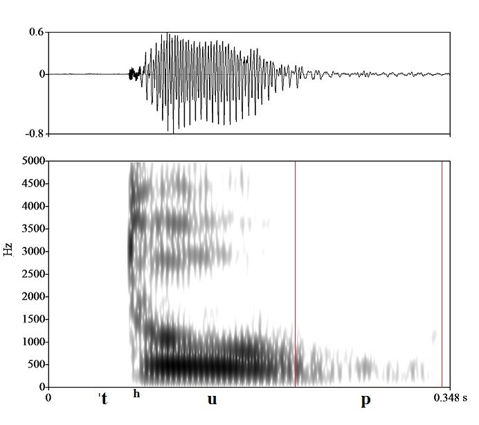 bounded audio