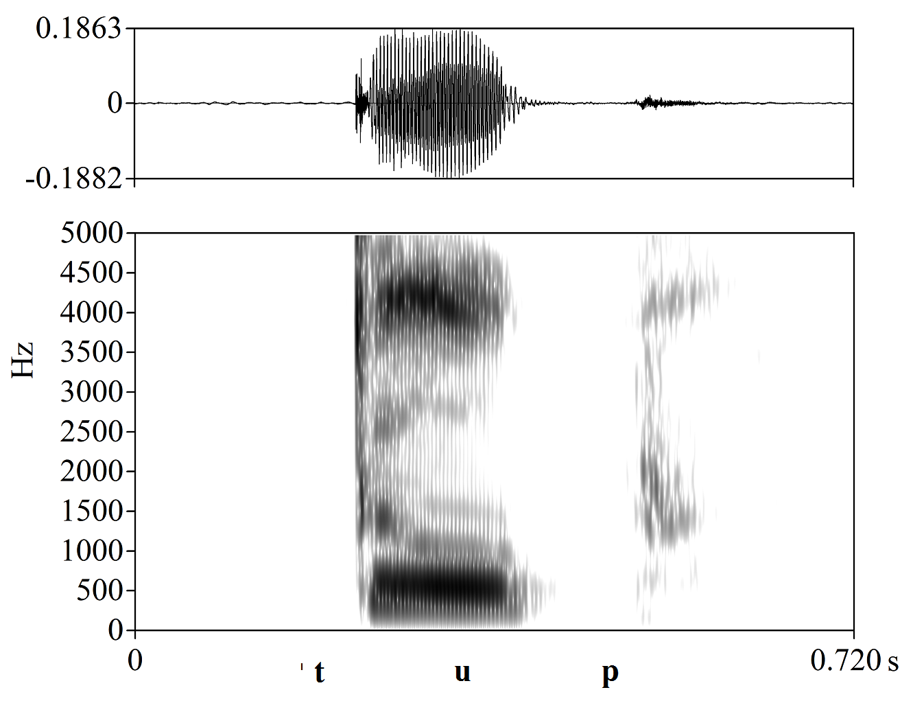 non_bounded audio