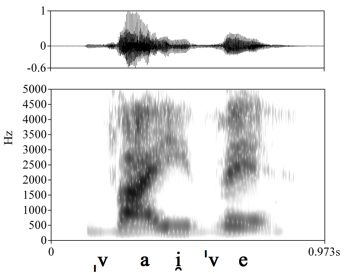 non_bounded audio