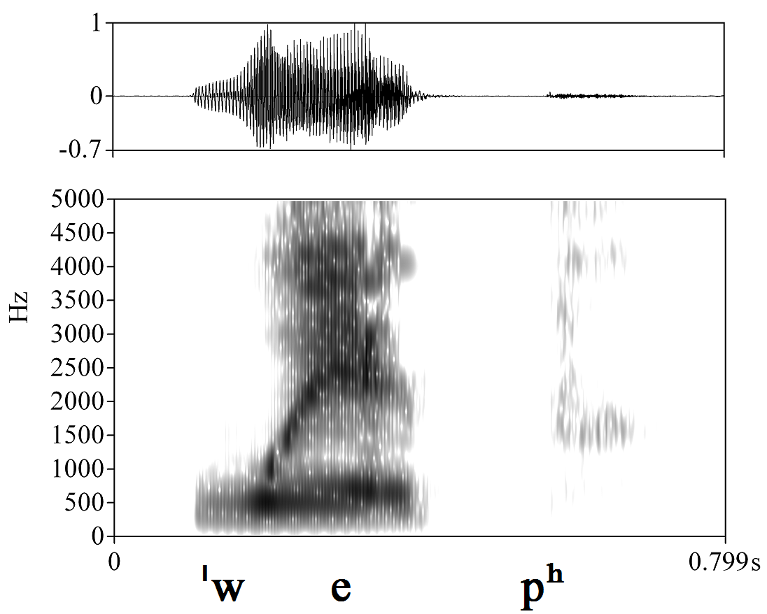 bounded audio